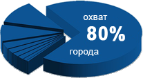 Охват - 80% города